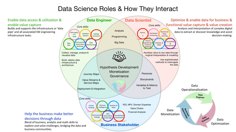 Difference between a Data Scientist and a Data Engineer - My Blog
